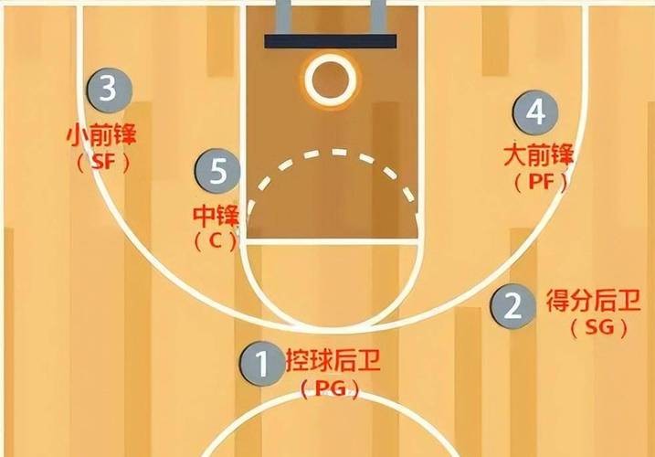 制定篮球交流计划以促进个人技能发展的方法_0